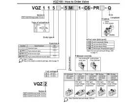 VQZ115 3/2 SOL. Ventil nepřímo ovládaný 24V/DC catalog-item_2698147_img_17309493607368