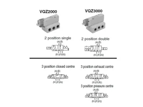 VQZ**5*, 5/2 Monostabilní. VOZ2000 (3000) catalog-item_2698148_img_17307765354093