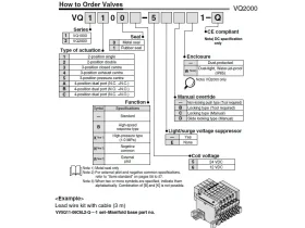 VQ2000* 5/3 (5/2, (3/2) SOLENOID nepřímo ovládaný ventil catalog-item_2699131_img_17363061440169