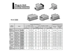 VQ2000* 5/3 (5/2, (3/2) SOLENOID nepřímo ovládaný ventil catalog-item_2699131_img_17363061440370