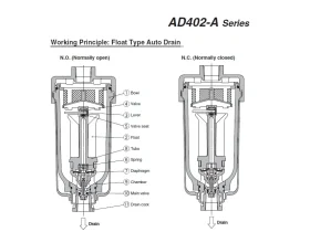 AD402-A Ventil pro odpouštění kondenzátu catalog-item_2702729_img_17504721814059