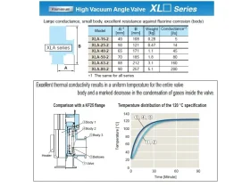 XLA-2, Ventil pro vysoké vakuum catalog-item_2702730_img_17504721810974