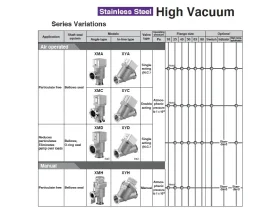 XM Nerez úhlové ventily pro vysoké vakuum catalog-item_2702732_img_17504721801777