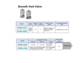 XVD2, Ventil pro vysoké vakuum catalog-item_2702750_img_17508177236620