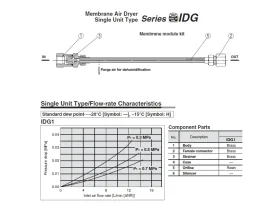 IDG MOLEKULÁRNÍ VYSOUŠEČ MEMB. JEDNOTKA catalog-item_2702883_img_17514225257879