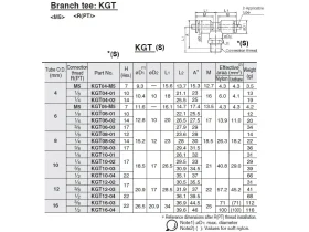 KGT*-PUSH-IN NÁSTRČNÉ "T" SUS303 catalog-item_2703065_img_17526321172509