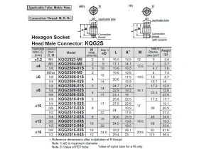 KQG2S, PUSH-IN Nástrčná kulatá přípojka SUS 316 catalog-item_2703068_img_17526321183312