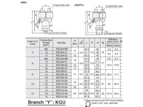 KGU*PUSH-IN NÁSTRČNÁ PŘÍPOJKA "U"/AR SUS303 catalog-item_2703154_img_17527254177474