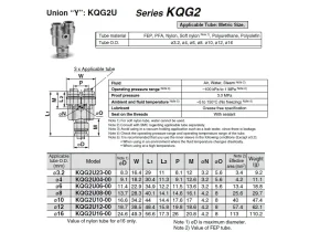 KQBG2U-00 NÁSTRČ. "Y" SPOJKA jednoznačná SUS 316 catalog-item_2703196_img_17528049199437