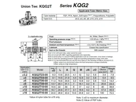 KQG2T*-PUSH-IN NÁSTRČNÁ "T"90° SUS 316 catalog-item_2703197_img_17528049185710