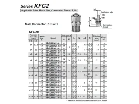 KFG2H*-PUSH-ON NÁSTRČNÁ SPOJKA OTOČNÁ SS catalog-item_2703348_img_17549649183279