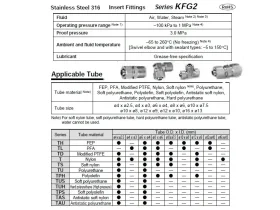 KFG2L*00-PUSH-ON ŠROUBENÍ jednoznačné L90°/SS catalog-item_2703477_img_17552241191839
