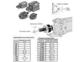 JB-KOMPENZAČNÍ HLAVICE PNEU VÁLCŮ catalog-item_2704118_img_17565201191347