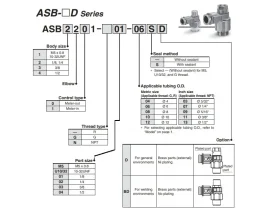 ASB-D, Škrticí a&nbsp;zpětný ventil MS/NI catalog-item_2706815_img_17873649246363