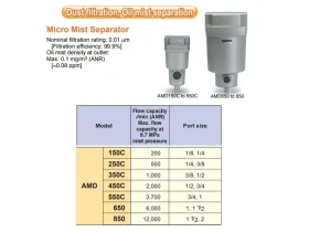 AMD150C-550C SUBMIKROFILTR catalog-item_2707742_img_17701000986875