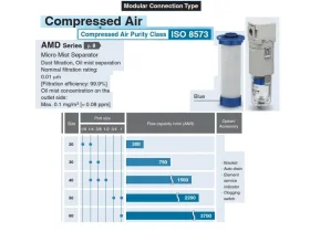 AMD SUBMIKROFILTR s&nbsp;vysokým průtokem ISO 8573 catalog-item_2707761_img_17701749182369