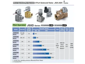 JSXD, ELEKTROMAG. 2/2 VENTIL/MS catalog-item_2708478_img_17727669345743