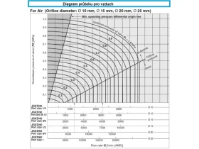 JSXD, ELEKTROMAG. 2/2 VENTIL/MS catalog-item_2708478_img_17727669345892