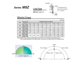 MSZ (A), OTOČNÝ STŮL 3 POLOHOVÝ catalog-item_2708517_img_17728533250496