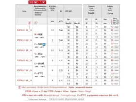 X2F 2/2 NC/SS - SOLENOID PRO KAPALINY catalog-item_2685593_img_16702497688884