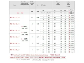 X2F 2/2 NO/SS - SOLENOID PRO KAPALINY catalog-item_2685606_img_16702270907343
