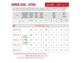 X4A -2/2 NC ELEKTROMAGNETICKÝ SS VENTIL SERVO-ASIST catalog-item_2685716_img_16705557128034