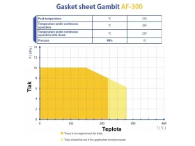 GAMBIT AF-300/Typ 225 catalog-item_2407814_img_16730114476533