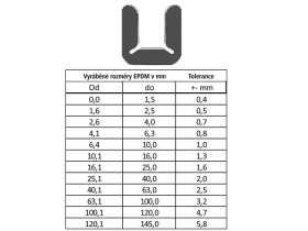 PROFIL TVAR U EPDM 70°Sh, 29501 catalog-item_2652961_img_16027281237392